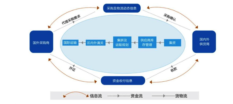 伯克利大学的国际影响力如何？